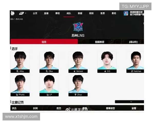 英雄联盟心理素质分析：LNG战队荣登第五名榜单揭秘