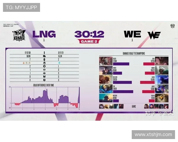 赛后复盘分析LNG与WE比赛中的战术意识与团队配合探讨 赛后复盘分析LNG与WE比赛中的战术意识与团队配合探讨