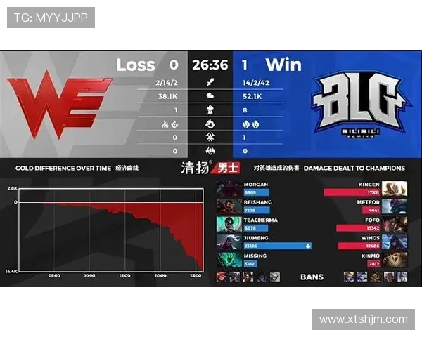 赛后分析：WE与BLG对决中的个人能力表现与影响探讨