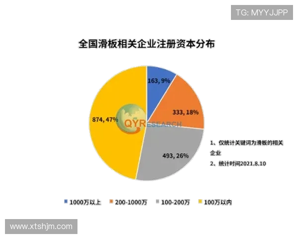 上海滑板队灵活性表现的数据分析与提升策略探讨