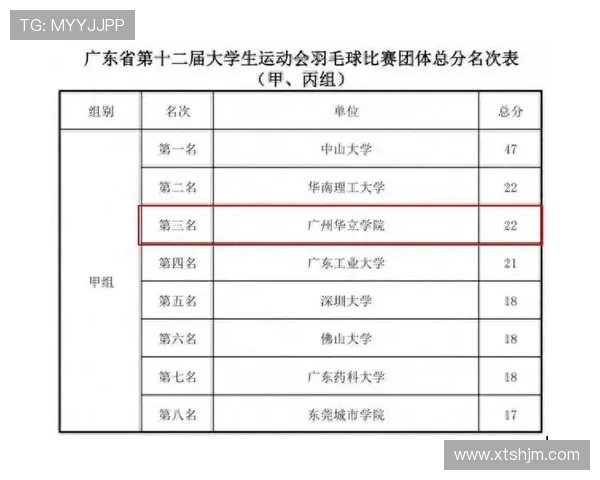 广州羽毛球队在世界锦标赛积分榜上以85分稳居第一名展现强劲实力